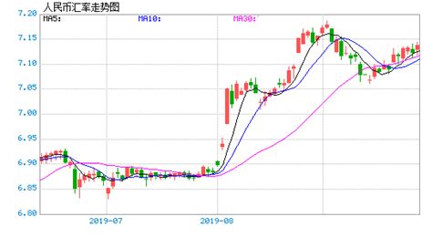 新加坡一元|1 新加坡元 兑人民币 汇率。将 SGD 兑换成 CNY